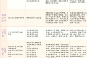 学而思张卡特高三语文2021年秋季目标A+班课程